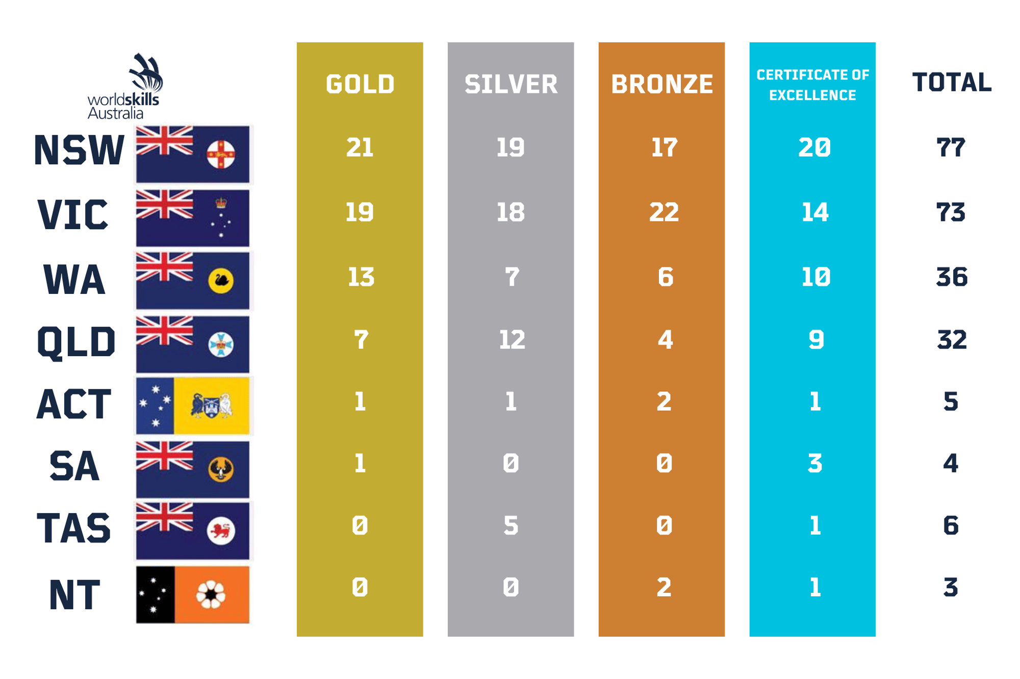 MEDAL TALLY-4