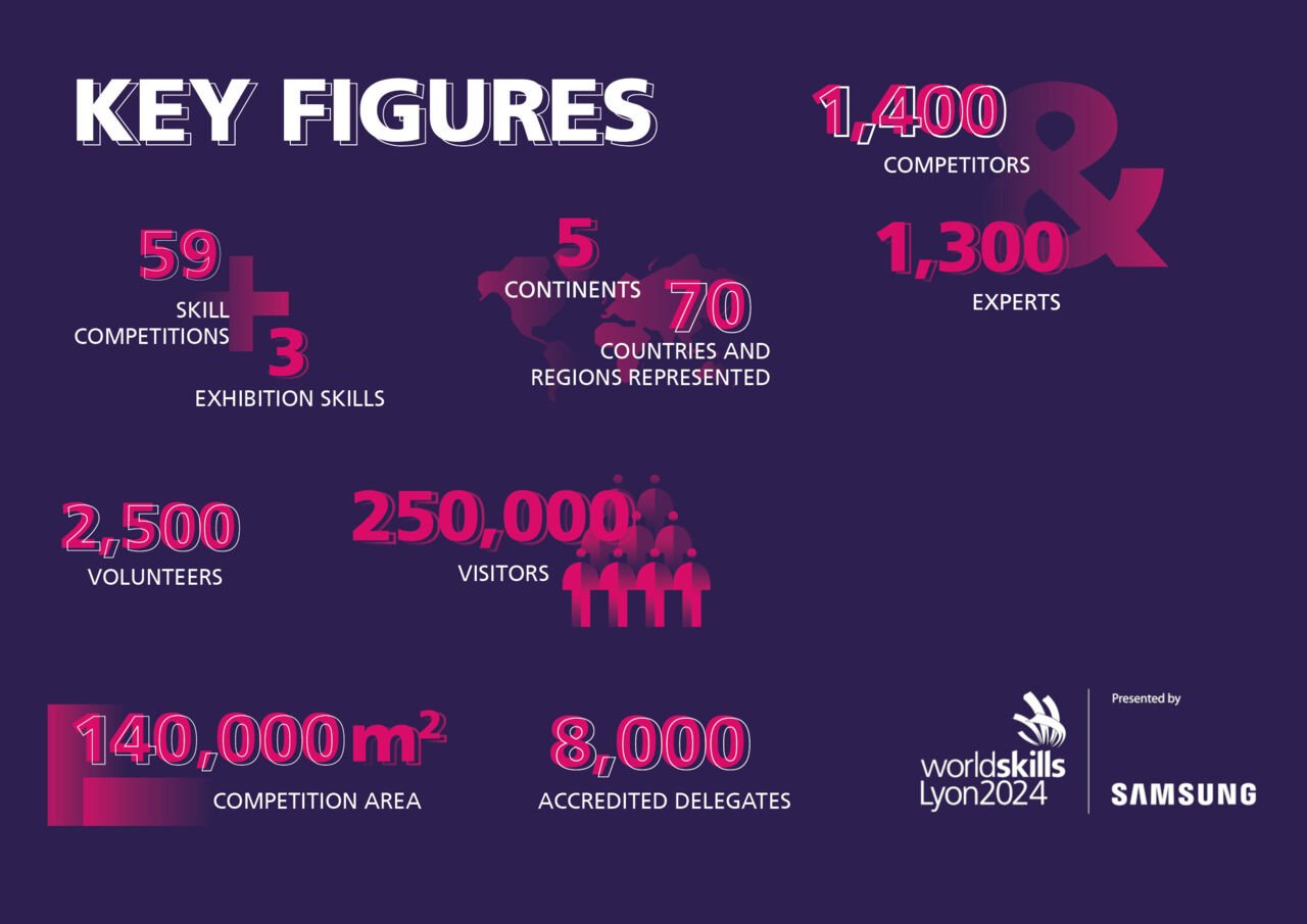 WSL2024_Key_Figures